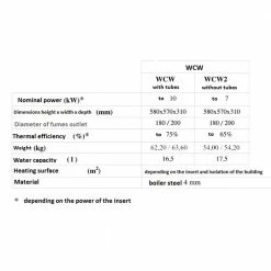 Εναλλάκτης νερού Φ200 KRATKI WCW2-200 7KW / 50-70m2 -ΦΙΛΤΡΑ ΝΕΡΟΥ κατάστημα kratki wcw2 200 7kw 200 3
