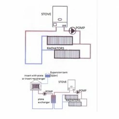 Εναλλάκτης νερού Φ200 KRATKI WCW2-200 7KW / 50-70m2 -ΦΙΛΤΡΑ ΝΕΡΟΥ κατάστημα kratki wcw2 200 7kw 200 4